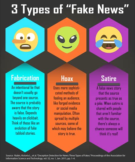 what are the causes of fake news
